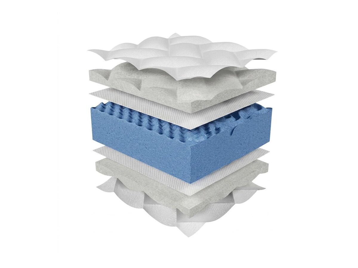 _unity.mattress_info: Матрак ComfiDream Blue