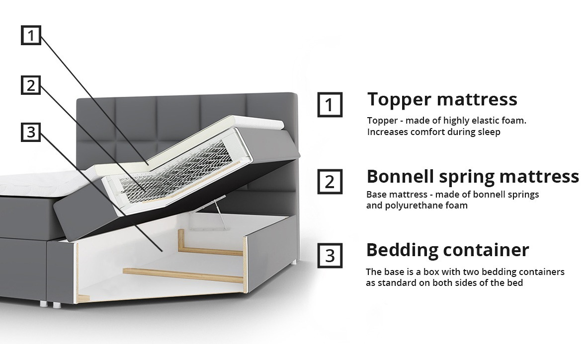 Континентално легло Comfivo 196 (Muna 10)