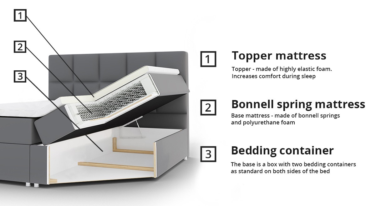 Континентално легло Comfivo 196 (Soft 011)