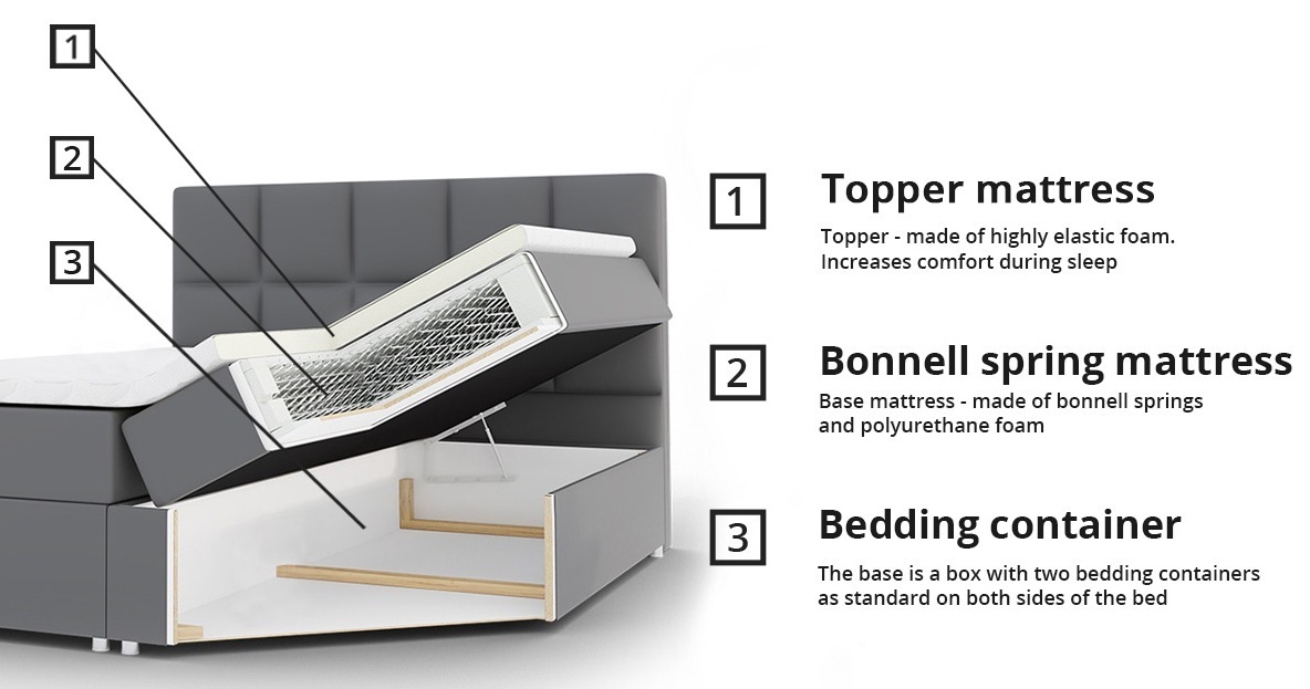 Континентално легло Comfivo Osculum I (Soft 017)