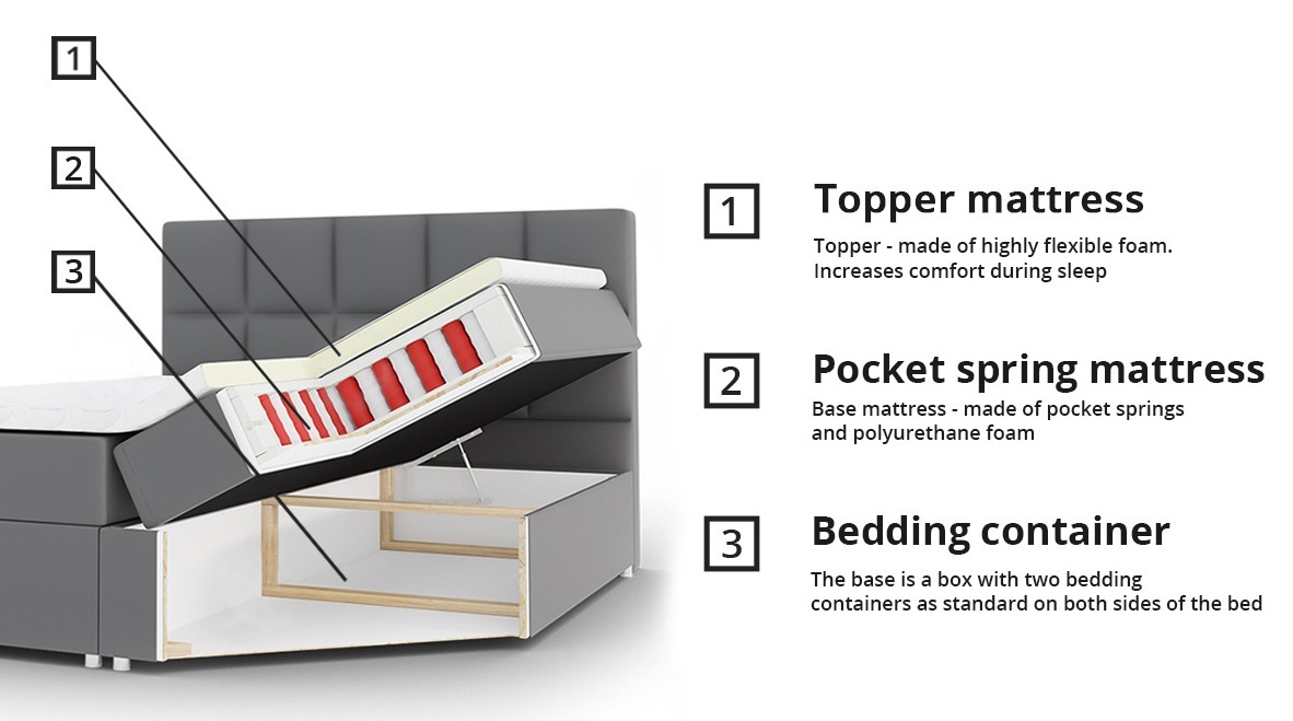 Континентално легло Panis (Soft 017)