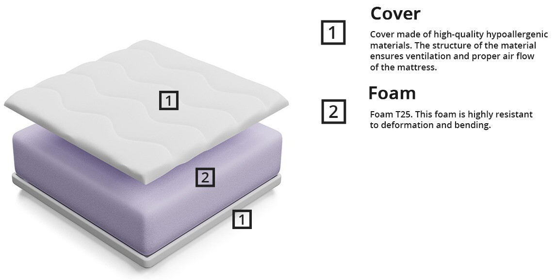 Матрак Basicus