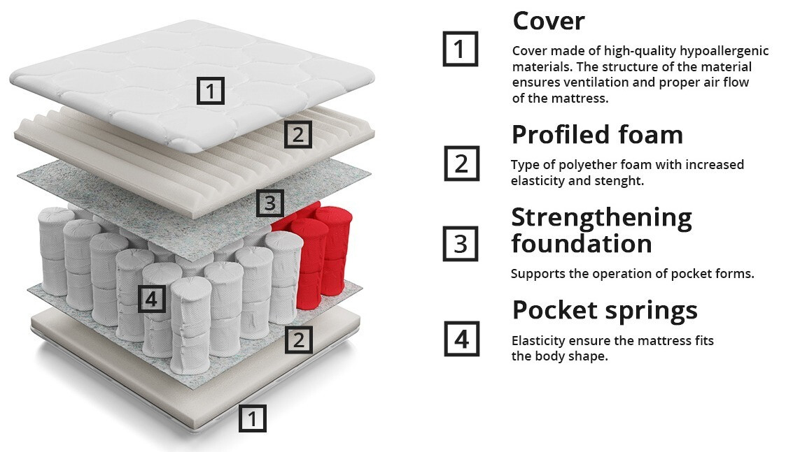 Матрак ComfiDream Clarlen