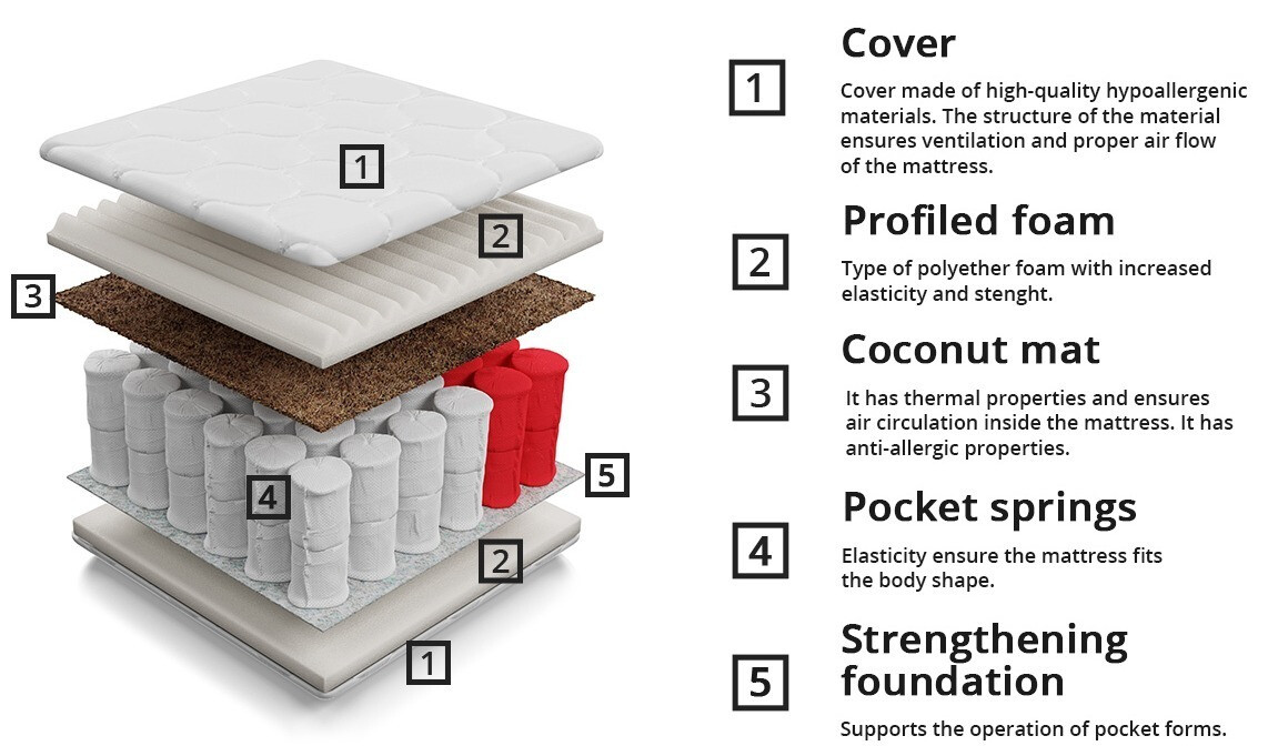 Матрак ComfiDream Natura