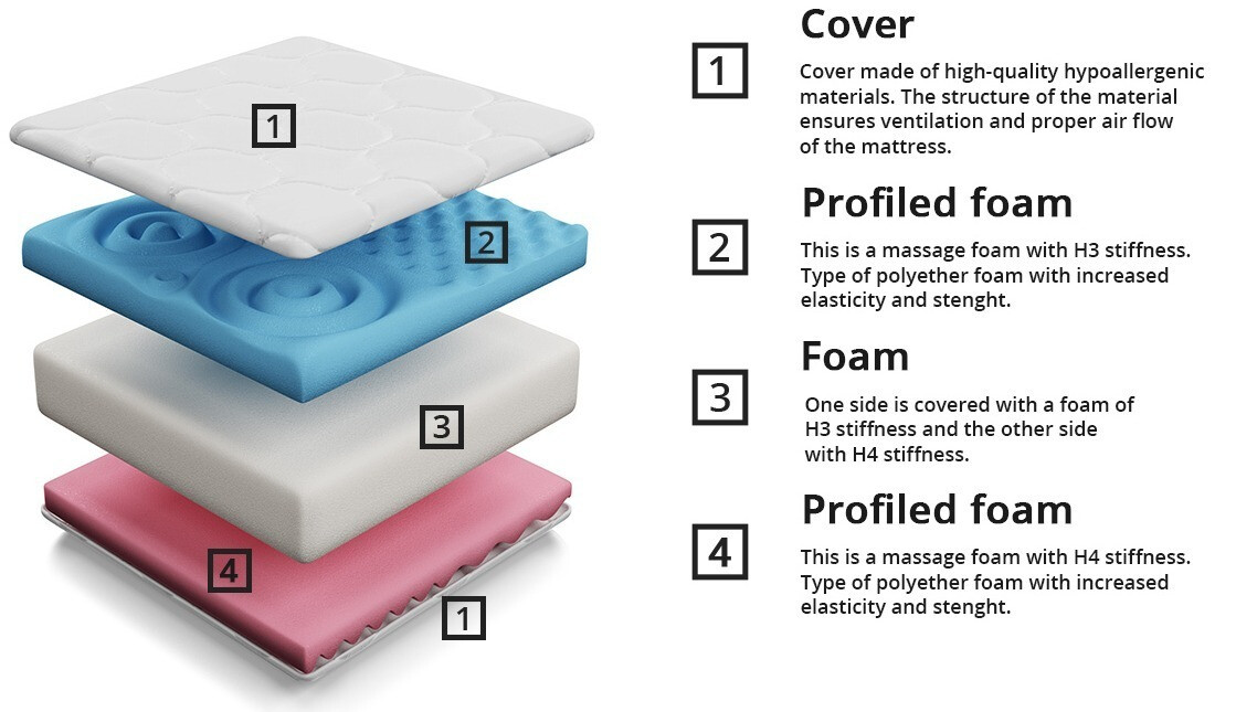 Матрак ComfiDream Profi