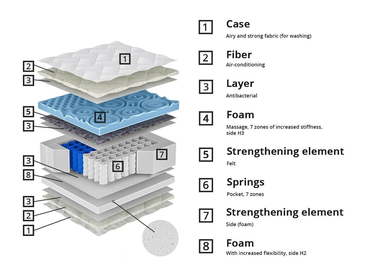 Матрак ComfiDream Blue Line