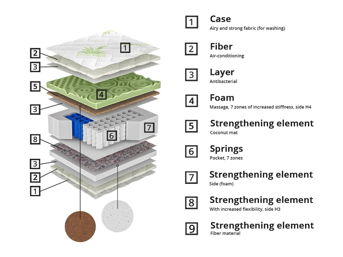 Матрак ComfiDream Green Line Hard