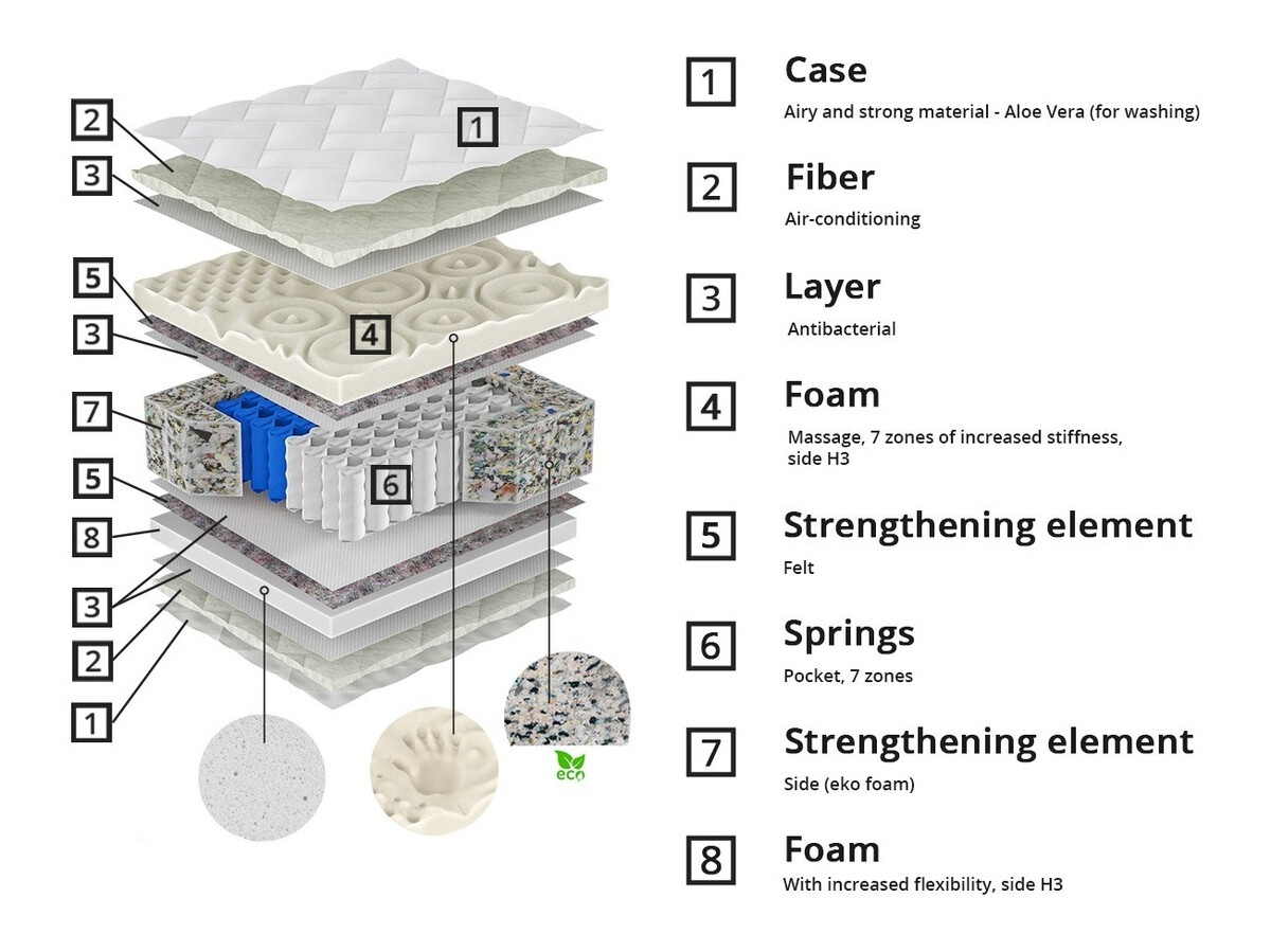 Матрак ComfiDream Eirel