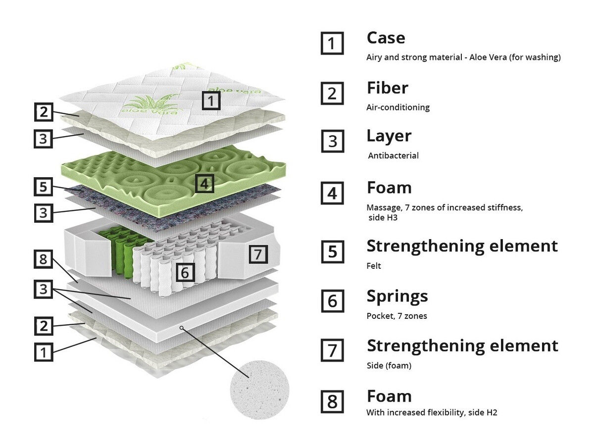 Матрак ComfiDream Green Line