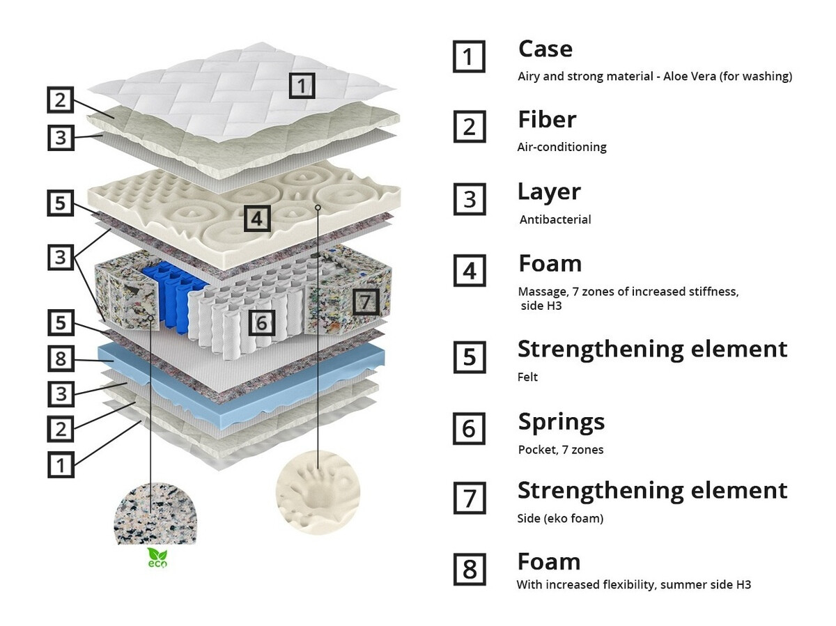 Матрак ComfiDream Lunven