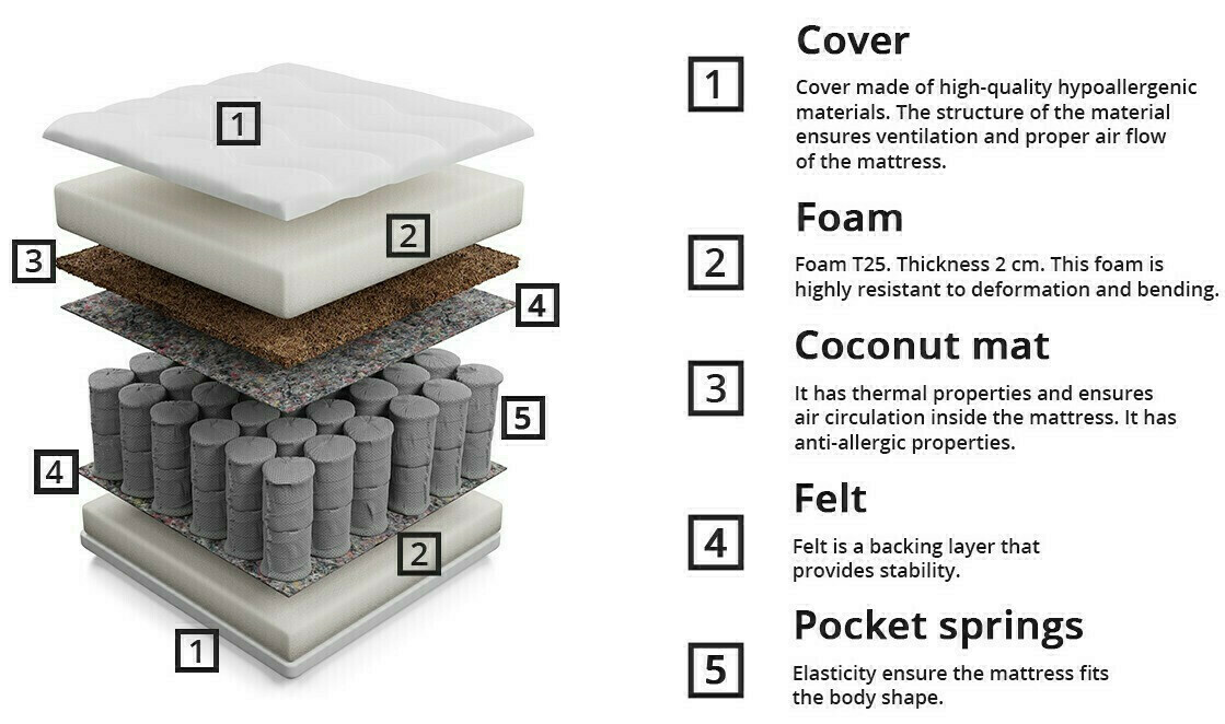 Матрак Anethtudo