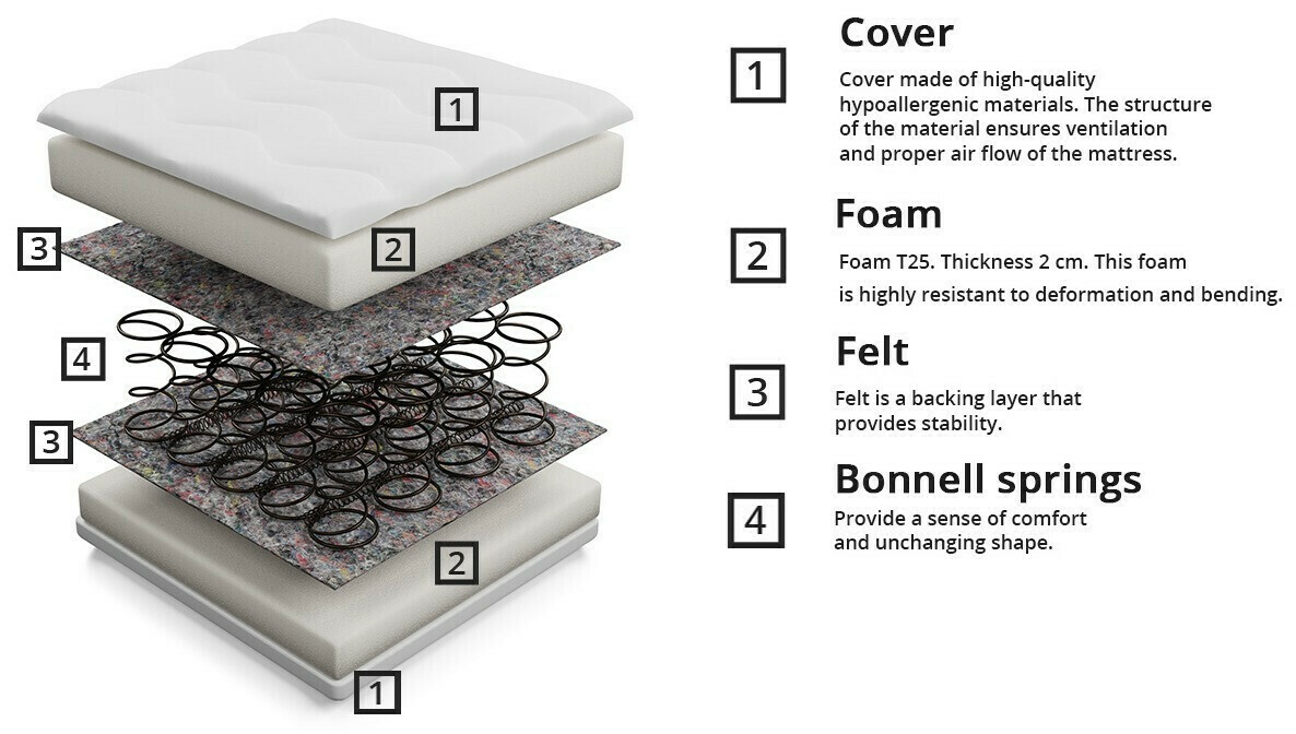 Матрак Citrtudo