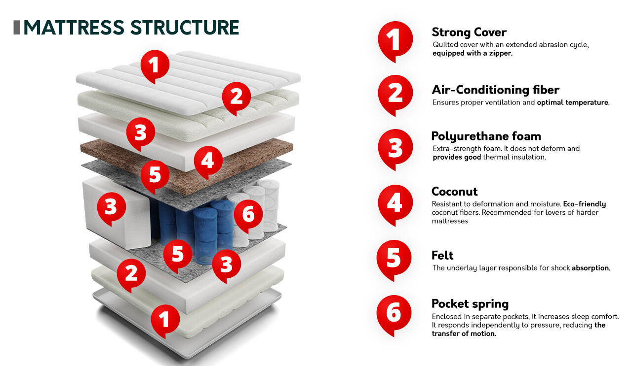 Матрак ComfiDream Strong