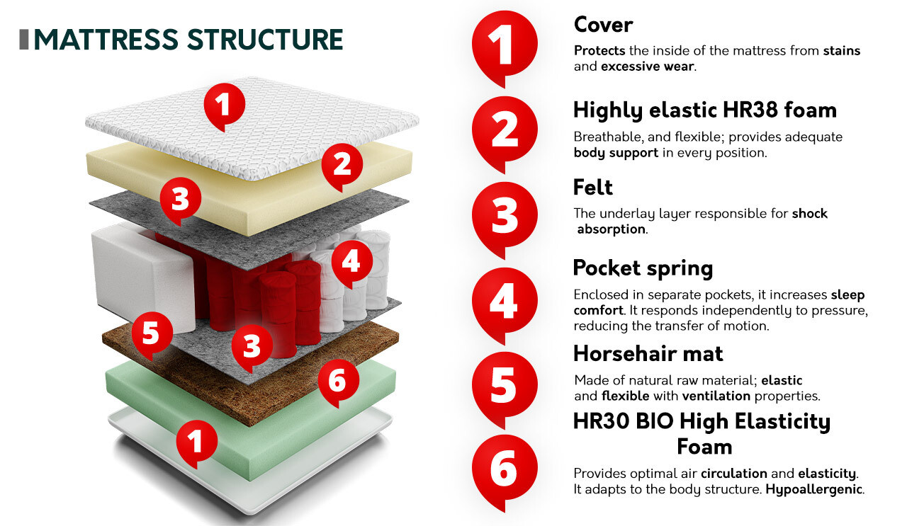 Матрак Grand Prime