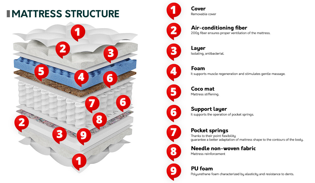 Матрак ComfiDream Somnus