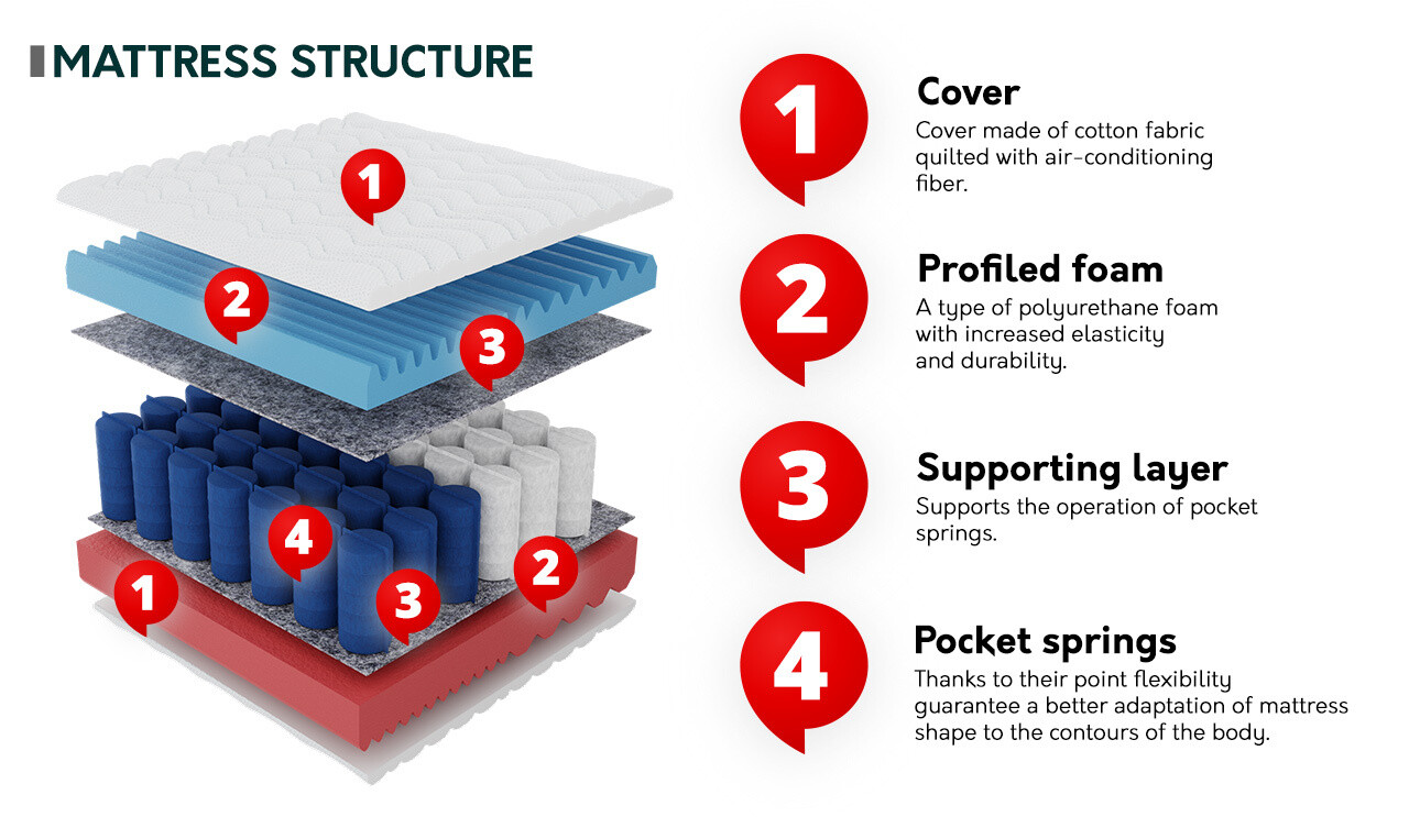 Матрак Palmaal