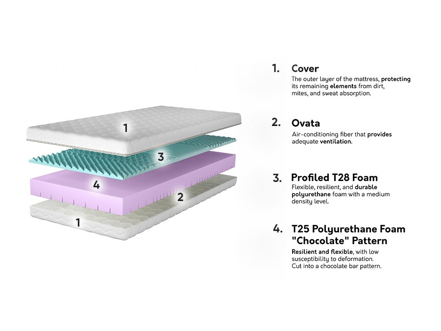 Матрак Arbutis