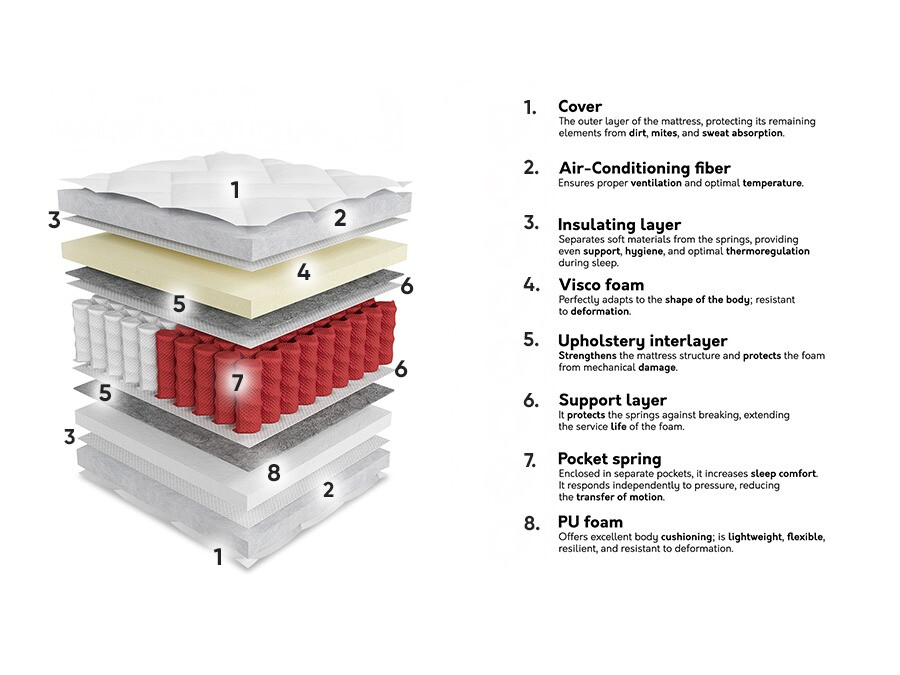 Матрак ComfiDream Apollo