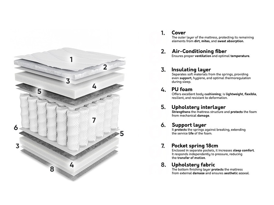 Матрак ComfiDream Oro