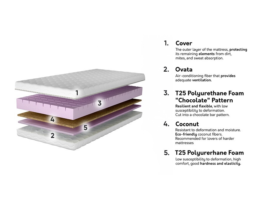 Матрак Stellos