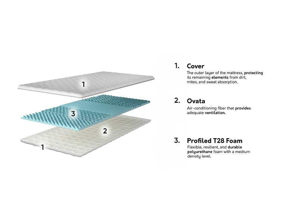 Топ матрак Prunas