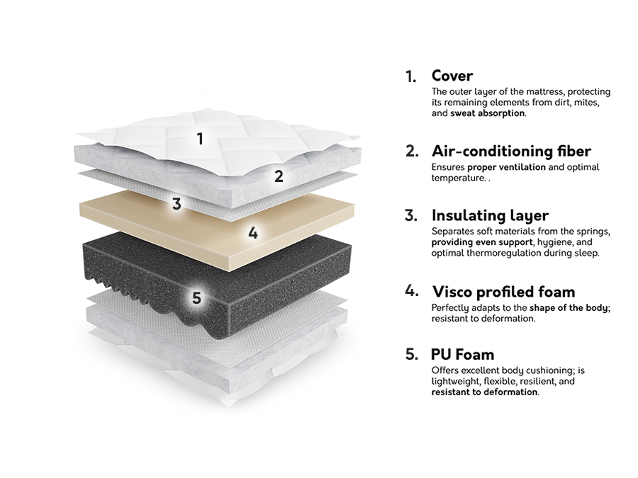 Матрак ComfiDream Uno I