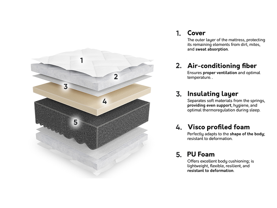 Матрак ComfiDream Uno II