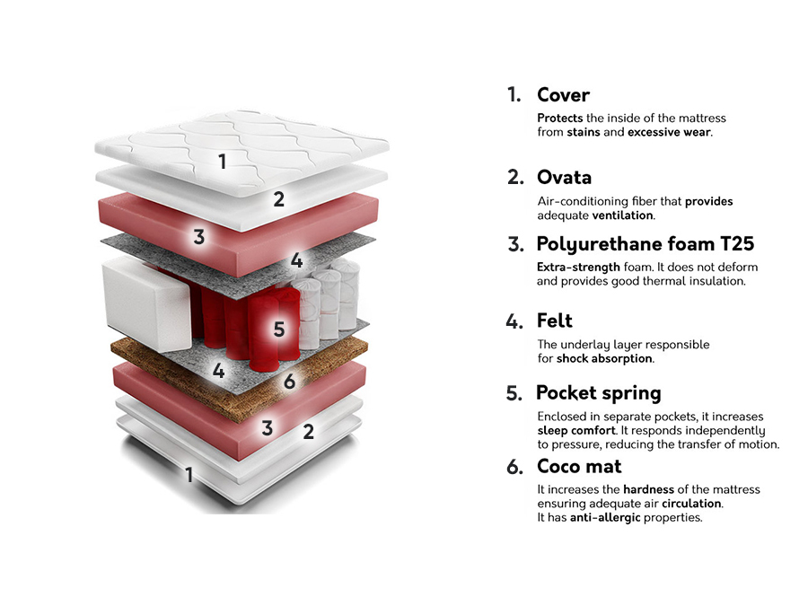 Матрак Bora Coco