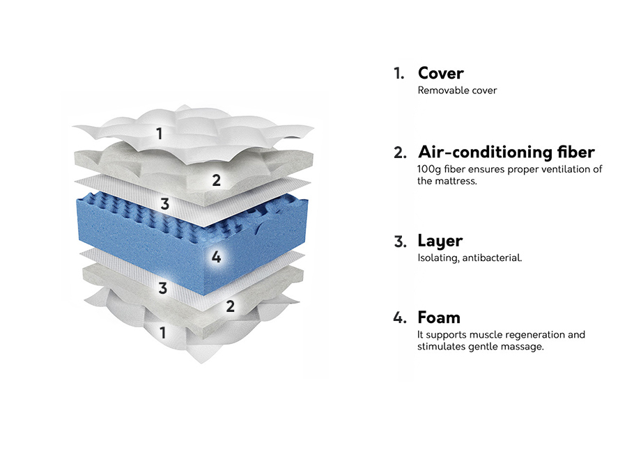Матрак ComfiDream Blue