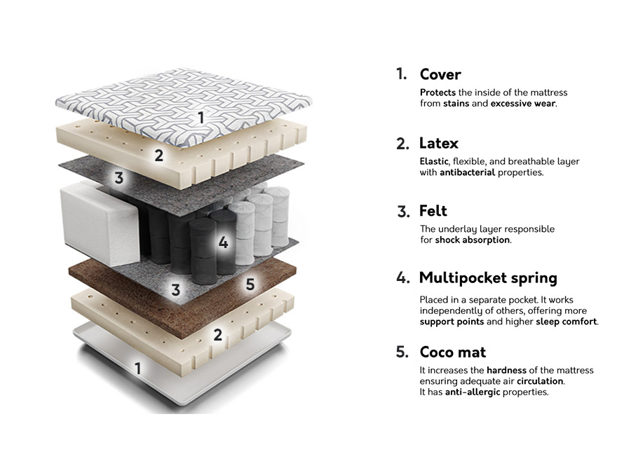 Матрак Comfort Active