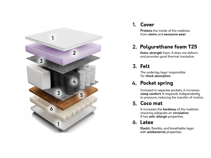 Матрак Comfort Care