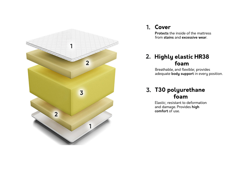 Матрак Comfort Massage