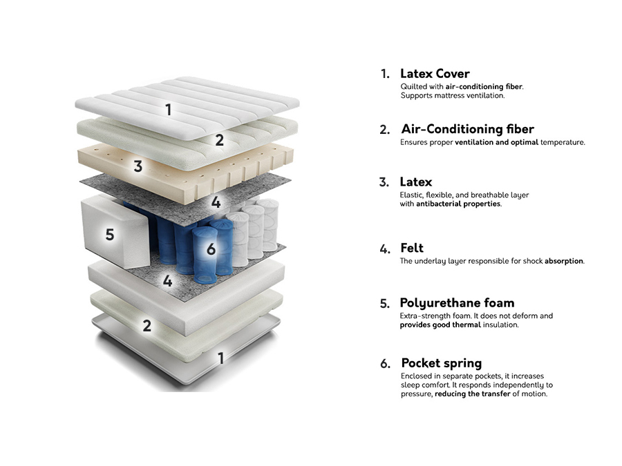 Матрак ComfiDream Latex