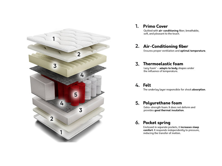 Матрак ComfiDream Memory Comfort