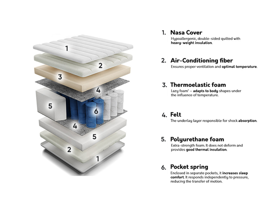 Матрак ComfiDream Nasa