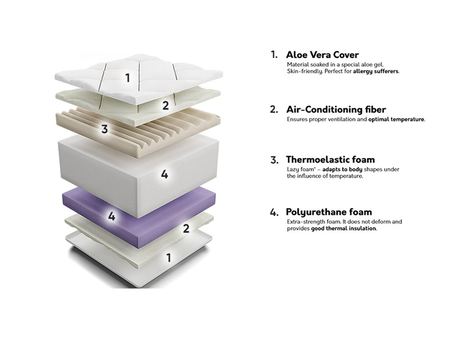 Матрак ComfiDream Ortopedic