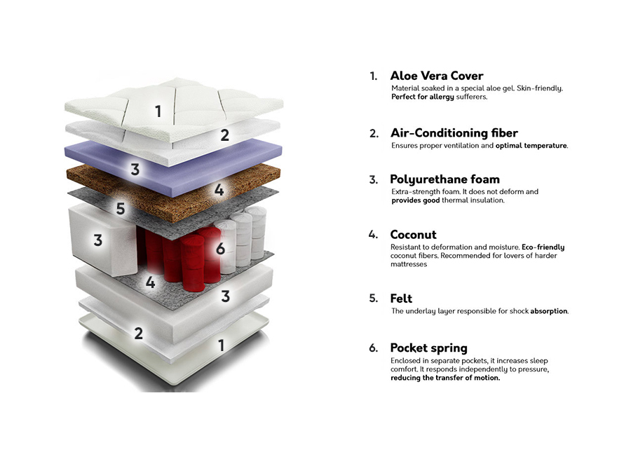 Матрак ComfiDream Perfecti