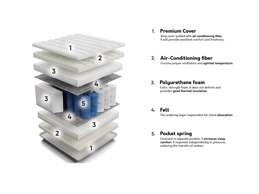 Матрак ComfiDream Premium