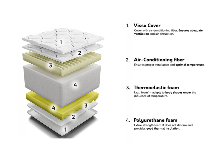 Матрак ComfiDream Visso