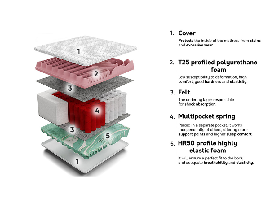Матрак Grand Multi