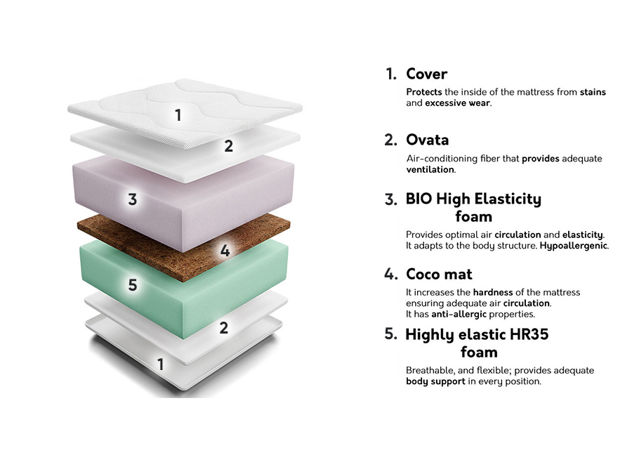 Матрак Live Kokos