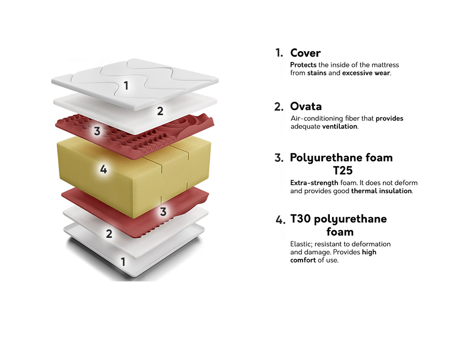 Матрак Live Pro