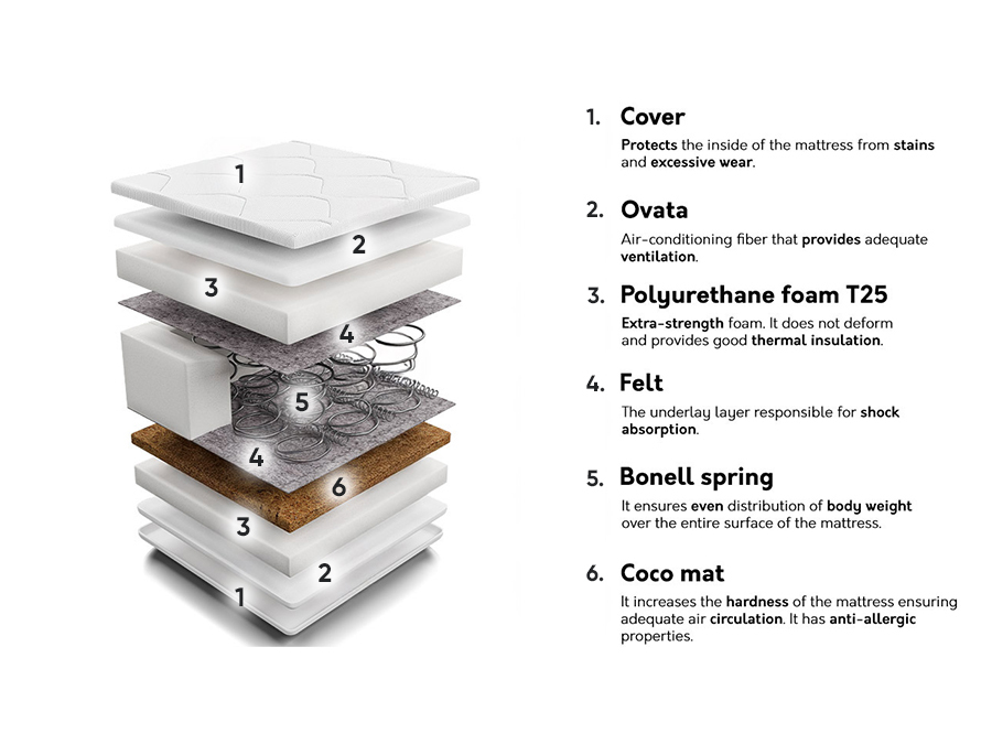 Матрак Mido Coco