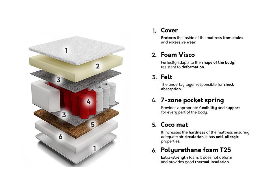 Матрак Orlean Visco