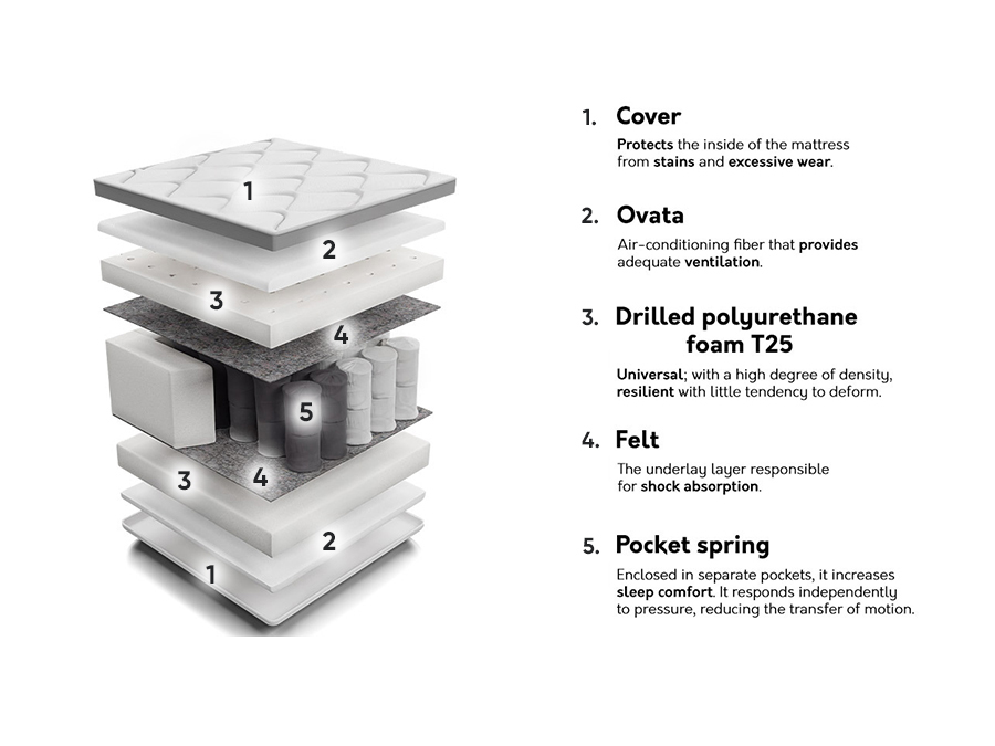 Матрак Sport I