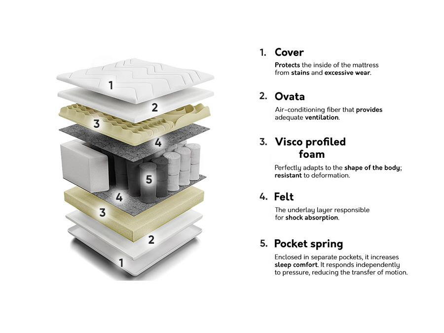 Матрак Sport II
