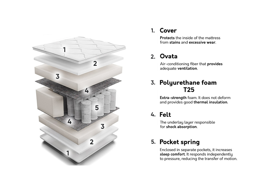 Матрак Sport III