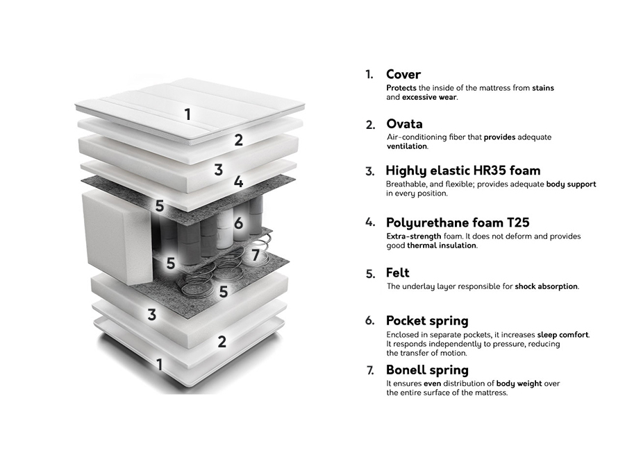 Матрак Unique Bamboo