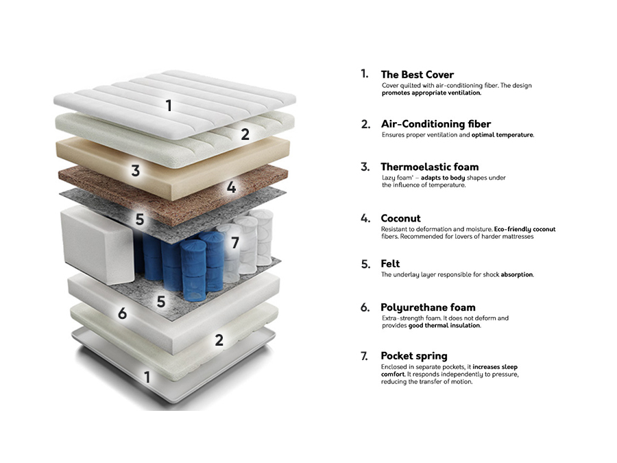 Матрак ComfiDream Thebest