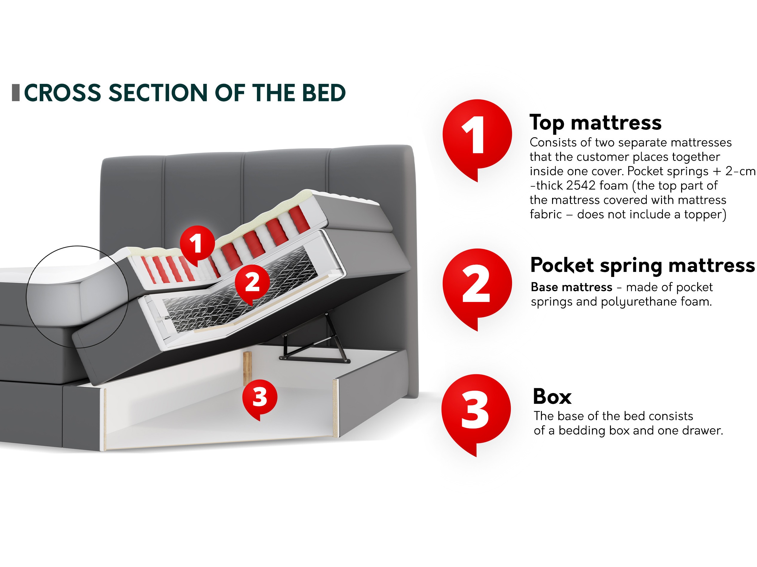 Континентално легло ComfiDream Caelion (Onega 14)